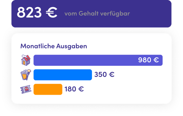 Budgets